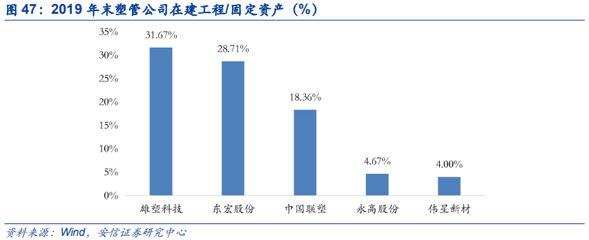 米乐M6官方网站基建、竣工和旧改红利释放推荐低估值管材龙头(图43)