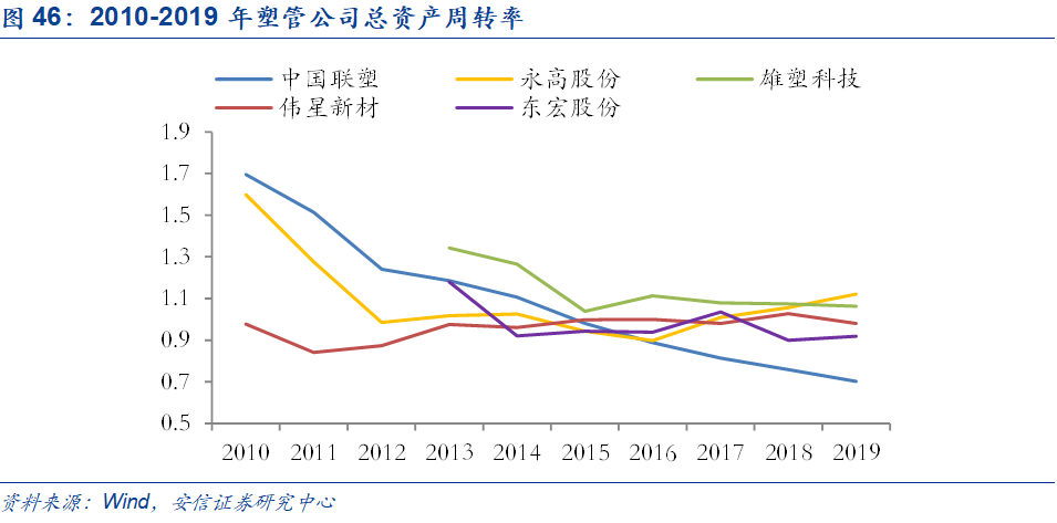 米乐M6官方网站基建、竣工和旧改红利释放推荐低估值管材龙头(图41)