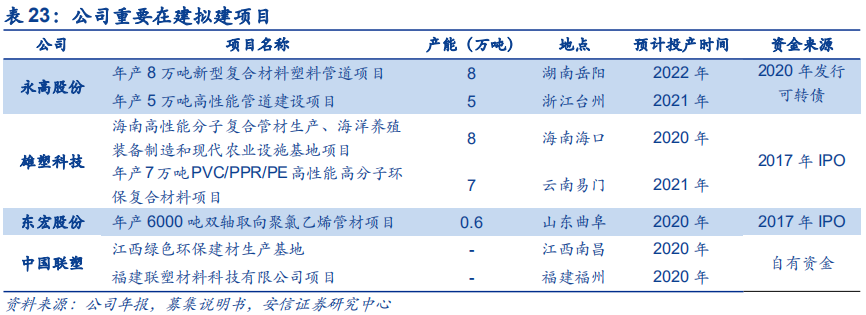 米乐M6官方网站基建、竣工和旧改红利释放推荐低估值管材龙头(图42)