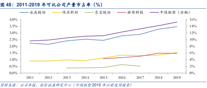 米乐M6官方网站基建、竣工和旧改红利释放推荐低估值管材龙头(图44)