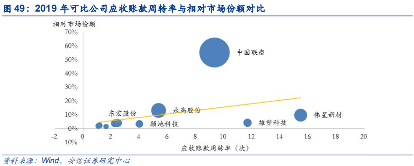 米乐M6官方网站基建、竣工和旧改红利释放推荐低估值管材龙头(图45)