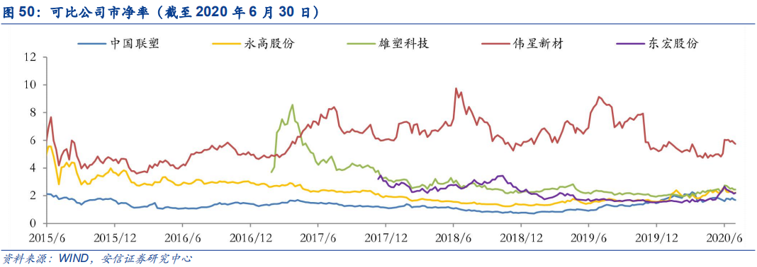 米乐M6官方网站基建、竣工和旧改红利释放推荐低估值管材龙头(图47)