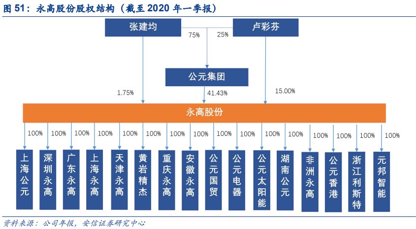 米乐M6官方网站基建、竣工和旧改红利释放推荐低估值管材龙头(图49)