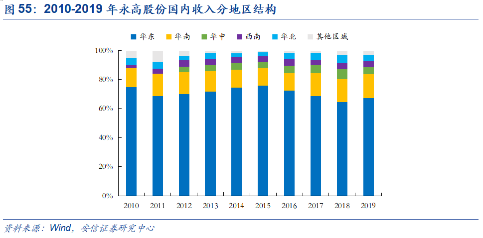 米乐M6官方网站基建、竣工和旧改红利释放推荐低估值管材龙头(图53)