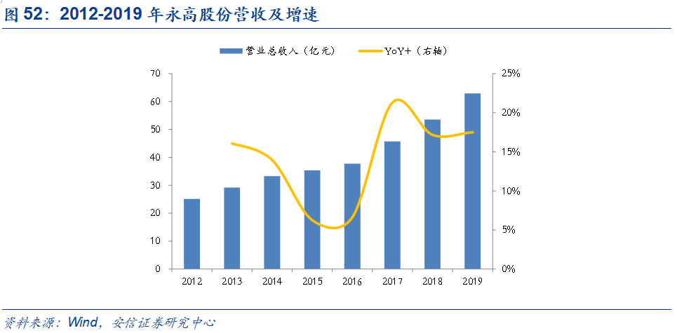 米乐M6官方网站基建、竣工和旧改红利释放推荐低估值管材龙头(图50)