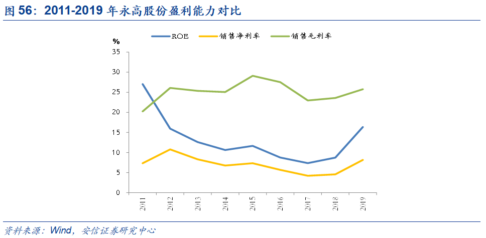 米乐M6官方网站基建、竣工和旧改红利释放推荐低估值管材龙头(图54)