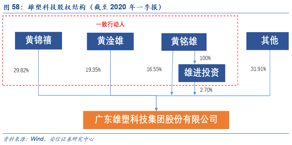 米乐M6官方网站基建、竣工和旧改红利释放推荐低估值管材龙头(图56)