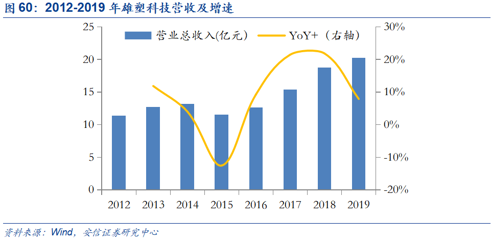 米乐M6官方网站基建、竣工和旧改红利释放推荐低估值管材龙头(图58)