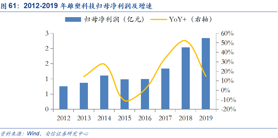 米乐M6官方网站基建、竣工和旧改红利释放推荐低估值管材龙头(图59)