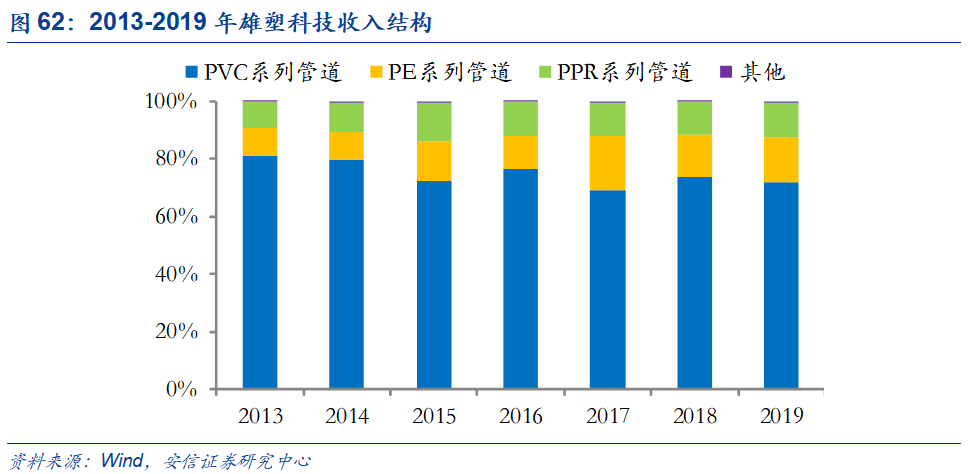 米乐M6官方网站基建、竣工和旧改红利释放推荐低估值管材龙头(图60)