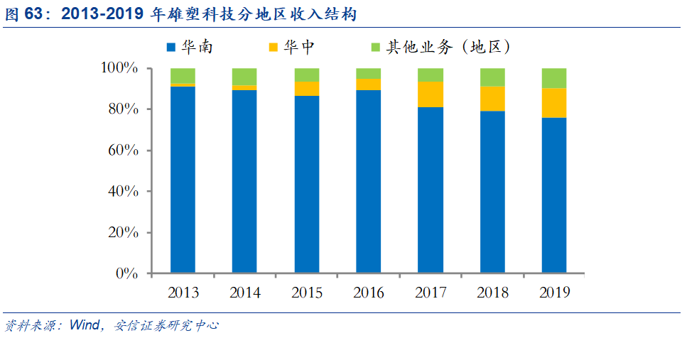 米乐M6官方网站基建、竣工和旧改红利释放推荐低估值管材龙头(图61)