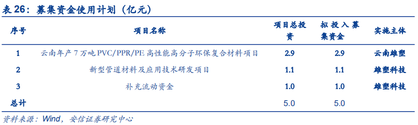 米乐M6官方网站基建、竣工和旧改红利释放推荐低估值管材龙头(图62)