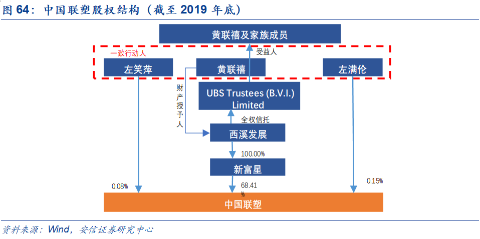 米乐M6官方网站基建、竣工和旧改红利释放推荐低估值管材龙头(图63)