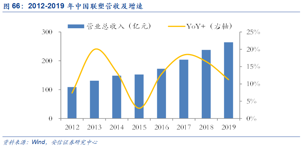 米乐M6官方网站基建、竣工和旧改红利释放推荐低估值管材龙头(图65)