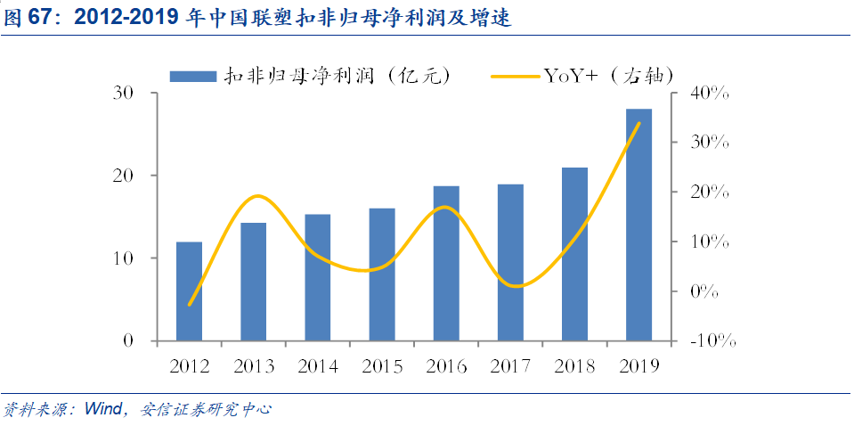 米乐M6官方网站基建、竣工和旧改红利释放推荐低估值管材龙头(图66)