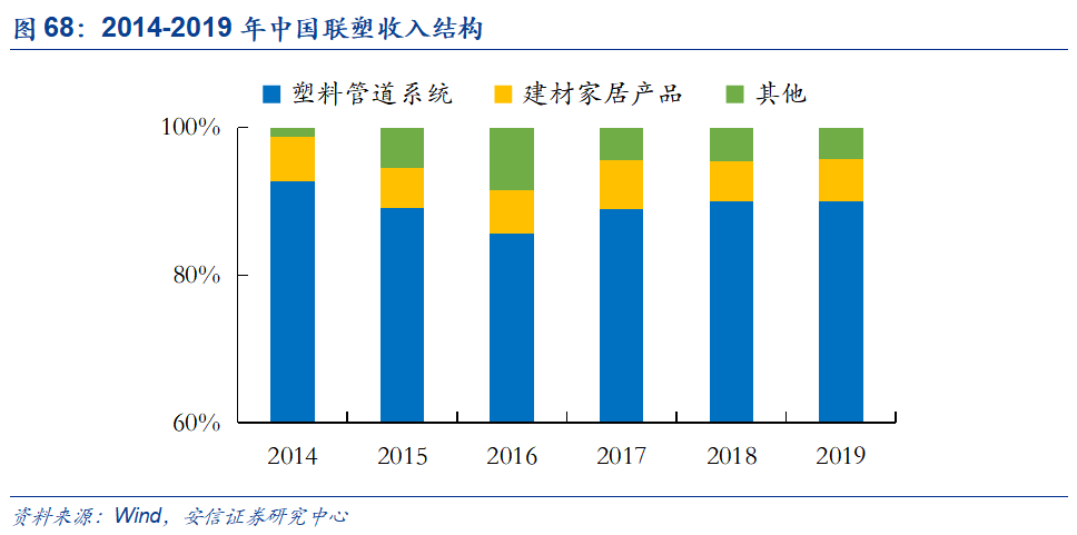 米乐M6官方网站基建、竣工和旧改红利释放推荐低估值管材龙头(图67)