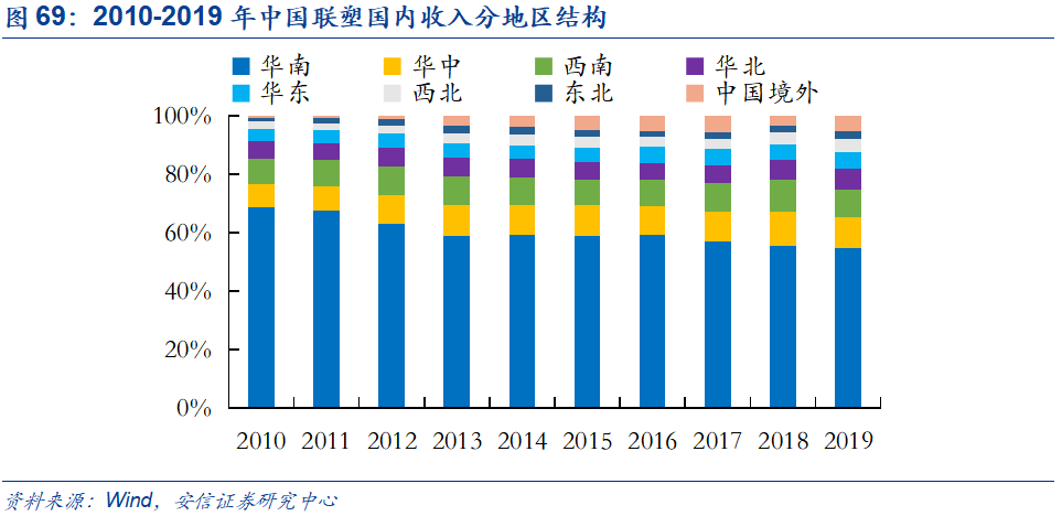 米乐M6官方网站基建、竣工和旧改红利释放推荐低估值管材龙头(图68)