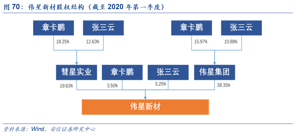 米乐M6官方网站基建、竣工和旧改红利释放推荐低估值管材龙头(图69)