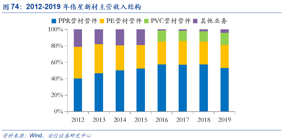 米乐M6官方网站基建、竣工和旧改红利释放推荐低估值管材龙头(图73)