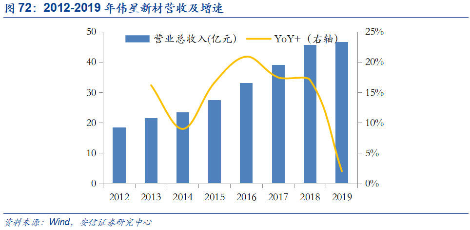 米乐M6官方网站基建、竣工和旧改红利释放推荐低估值管材龙头(图71)