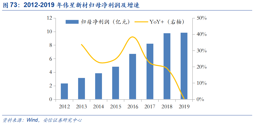 米乐M6官方网站基建、竣工和旧改红利释放推荐低估值管材龙头(图72)