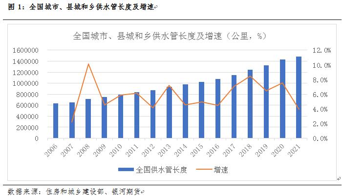 管道系列专题一：管道下游用途及对应管材分析