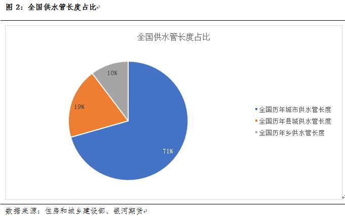 管道系列专题一：管道下游用途及对应管材分析(图2)