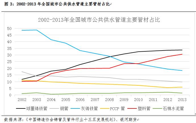 管道系列专题一：管道下游用途及对应管材分析(图3)