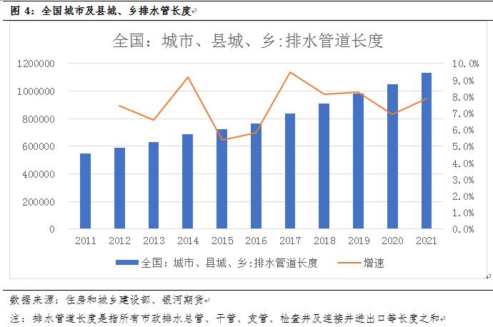 管道系列专题一：管道下游用途及对应管材分析(图4)