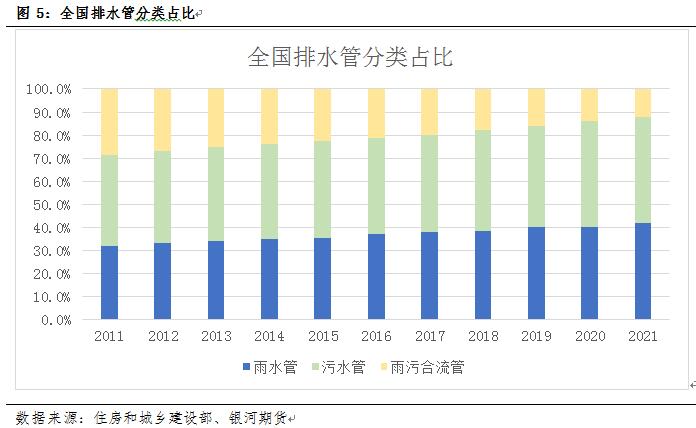 管道系列专题一：管道下游用途及对应管材分析(图5)