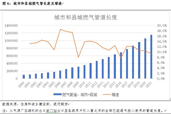 管道系列专题一：管道下游用途及对应管材分析(图6)