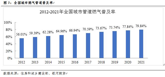 管道系列专题一：管道下游用途及对应管材分析(图7)