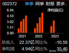 PPR塑料管龙头之伟星新材（002372）(图2)