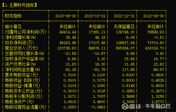 PPR塑料管龙头之伟星新材（002372）(图3)