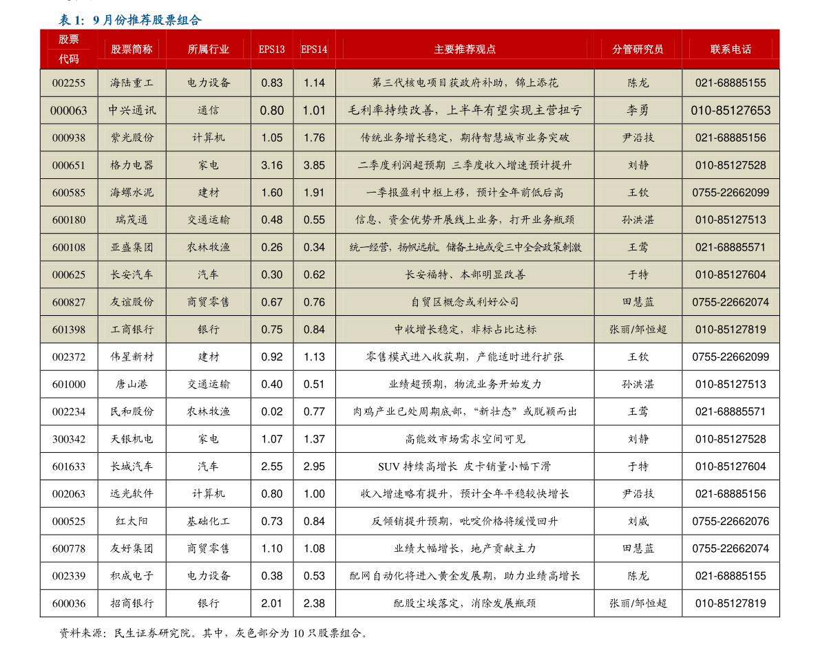 塑料软管大全（塑料管道）(图3)