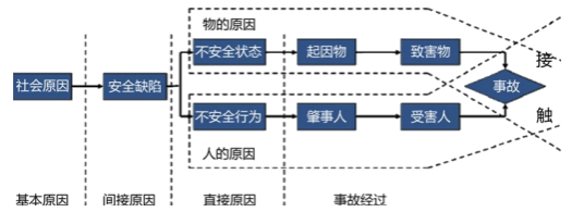 30天注安高频考点打卡丨Day3(图2)