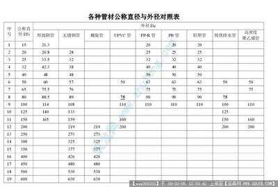 米乐M6钢管管径尺寸对照表 国家标准管道直径参数表(图2)