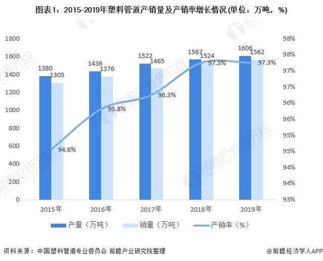 米乐M6官方网站十张图了解2020年中国塑料管道行业市场现状及竞争格局分析(图1)