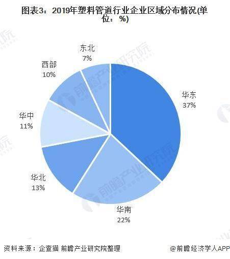 米乐M6官方网站十张图了解2020年中国塑料管道行业市场现状及竞争格局分析(图3)
