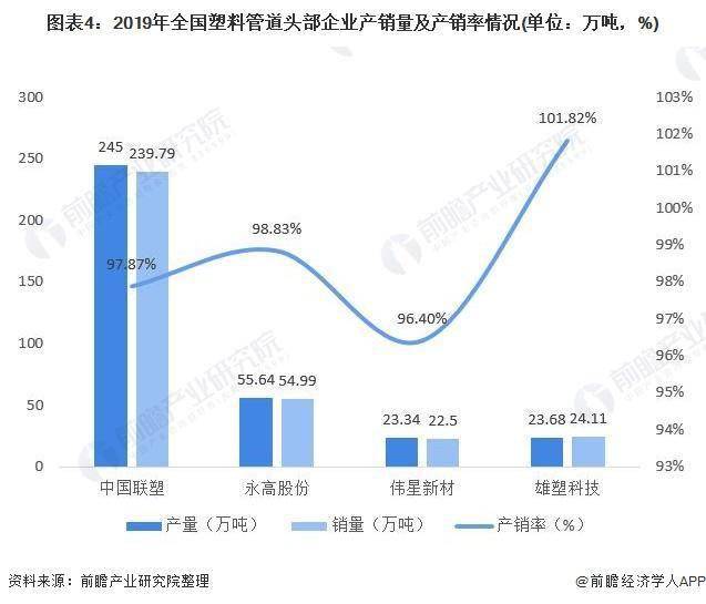 米乐M6官方网站十张图了解2020年中国塑料管道行业市场现状及竞争格局分析(图4)